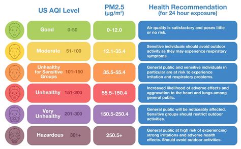 如何計算實時Aqi? 誰說只有數學家能理解AQI計算?